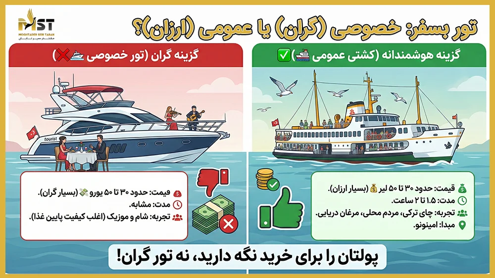 اسکله های استانبول